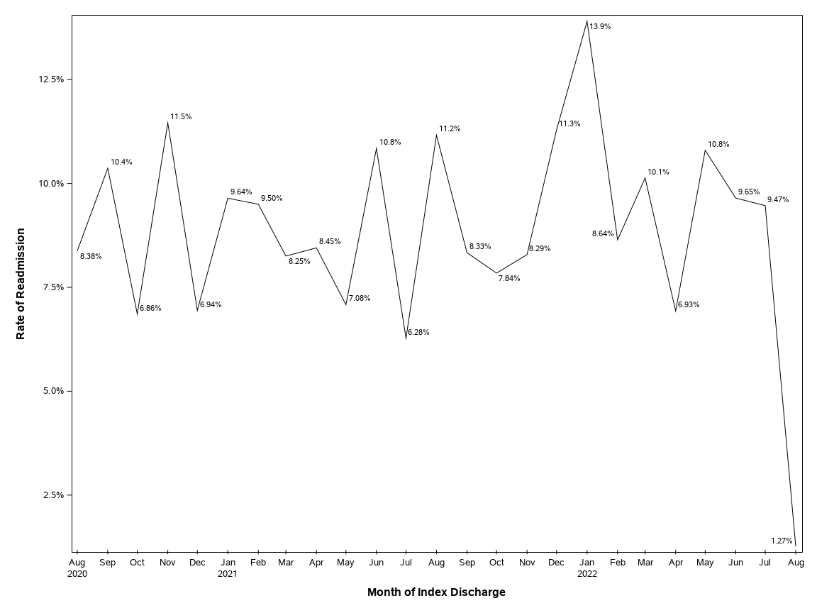 The SGPlot Procedure